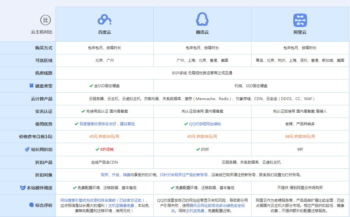 仁寿云主机代理对比.jpg